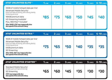 pay per use charges at&t.